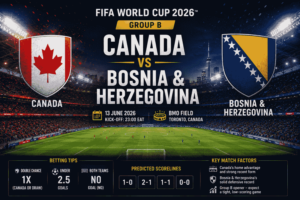 Canada vs Bosnia Predictions: WC 2026 Group B