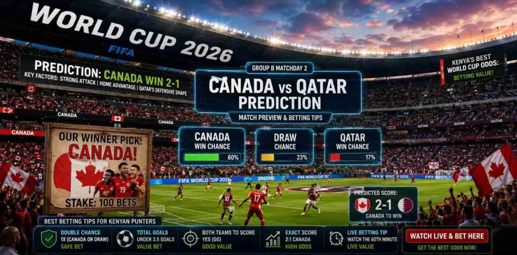 Canada vs Qatar Predictions: WC 2026 Group B