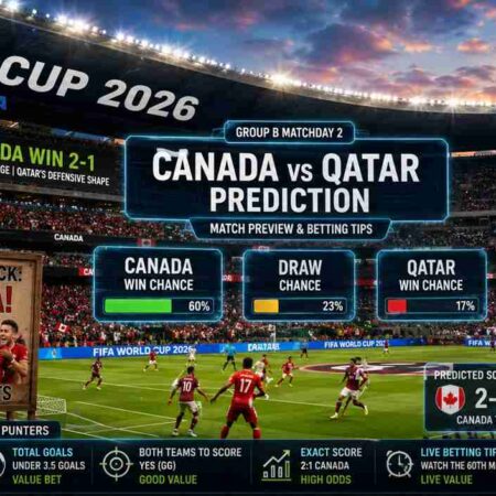 Canada vs Qatar Predictions: WC 2026 Group B
