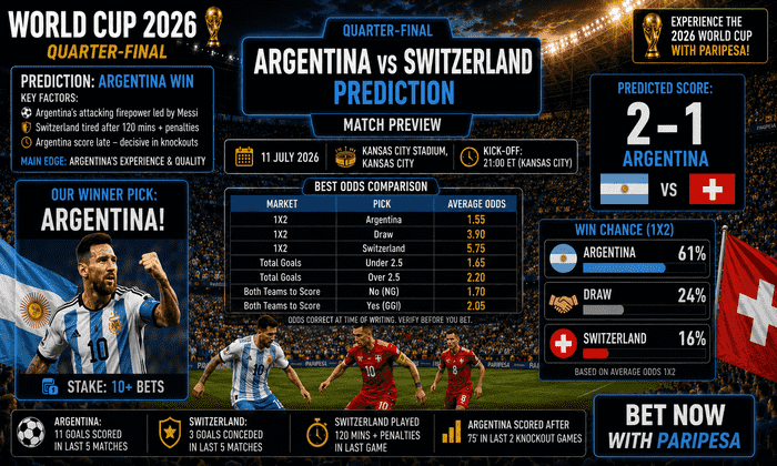 Argentina vs Switzerland Predictions WC 2026 Quarter-Final