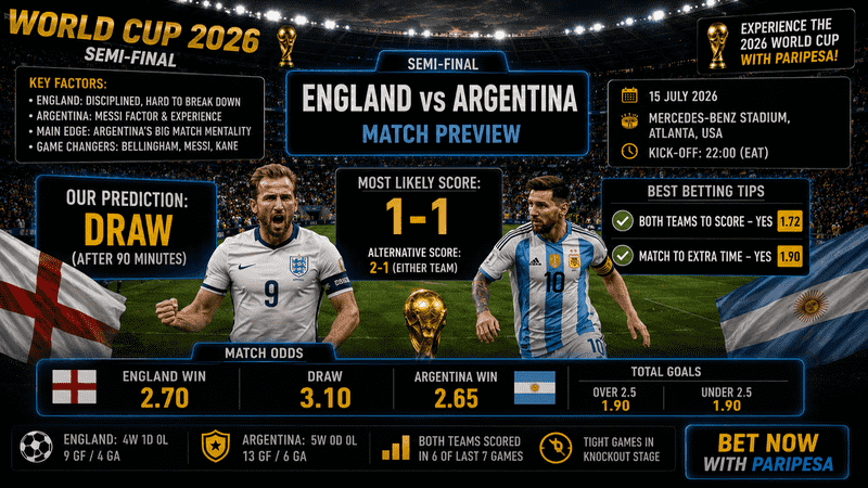 England vs Argentina Predictions: WC 2026 Semi-Final