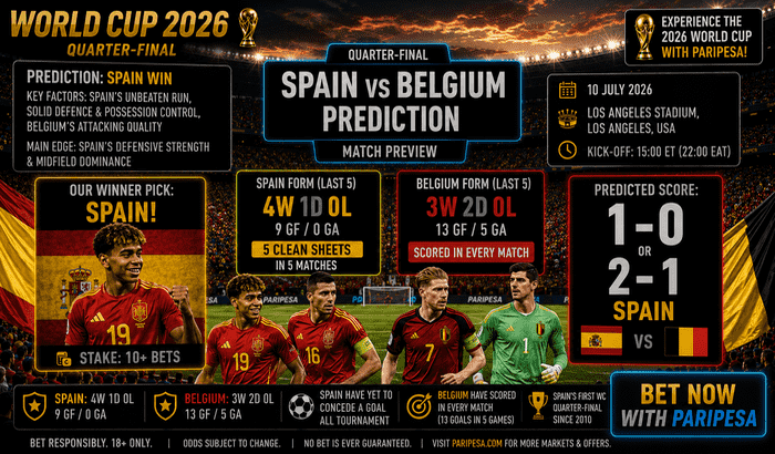 Spain vs Belgium Predictions: WC 2026 Quarter-Final