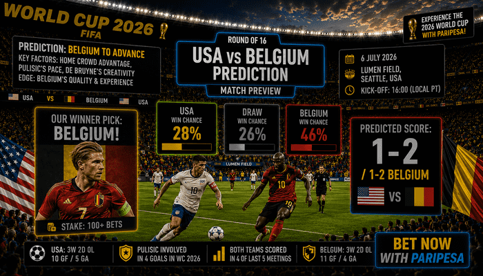 USA vs Belgium Predictions: WC 2026 Round of 16