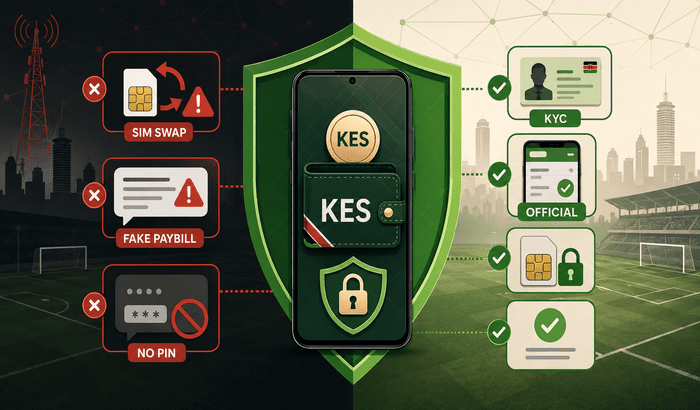 Safe mobile money deposit checklist with fingerprint verification for Kenyan betting accounts