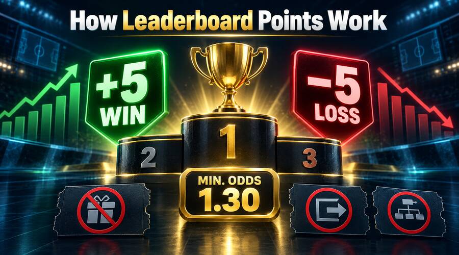 Leaderboard podium graphic showing PariPesa promotion terms Kenya scoring rules